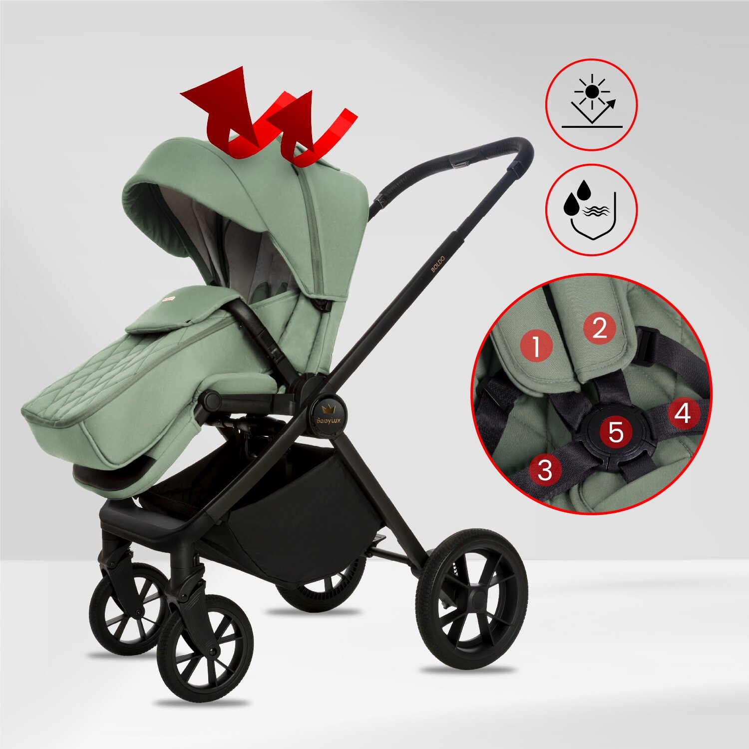 Wózek dziecięcy w kolorze zielonym z czarną ramą i czterema kołami, z logo \'BabyLux\' na stelażu. Obok wózka znajdują się dwa okrągłe symbole: jeden przedstawia słońce i strzałki, drugi krople wody i fale, a także zbliżenie na pasy bezpieczeństwa z numerami od 1 do 5.