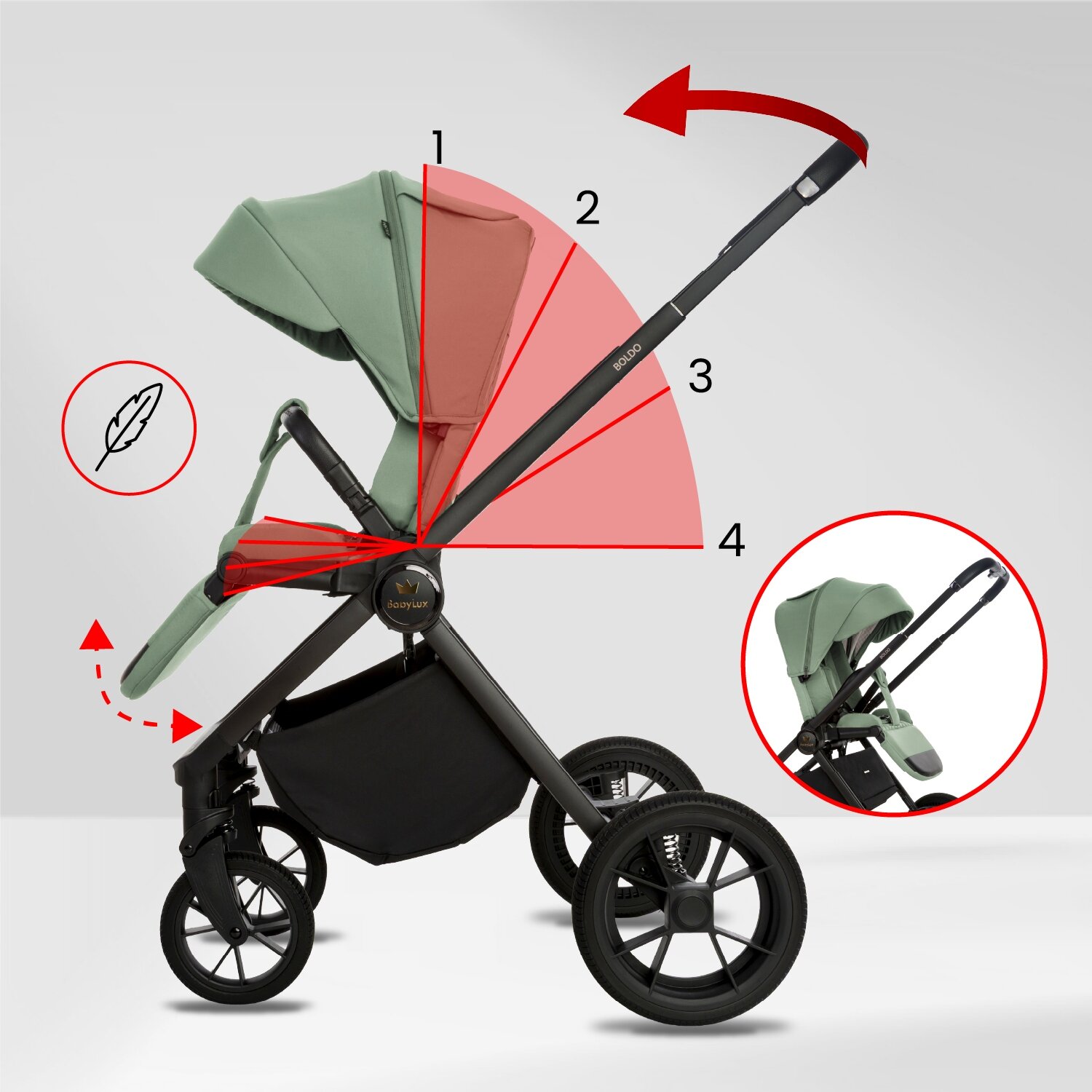 Obraz przedstawia zielony wózek dziecięcy z regulowanym uchwytem i daszkiem, oznaczonymi numerami od 1 do 4. Na wózku widoczne jest logo \'BabyLux\'.