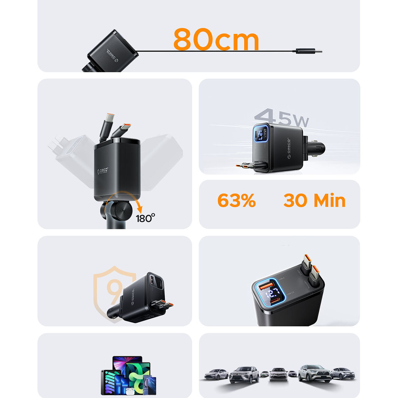 Obraz przedstawia czarną ładowarkę samochodową z dwoma kablami USB-C, oznaczoną jako Orico, z możliwością obrotu o 180 stopni. Widoczne są także informacje: \'80cm\', \'45W\', \'63%\', \'30 Min\' oraz ikony urządzeń elektronicznych i samochodów.