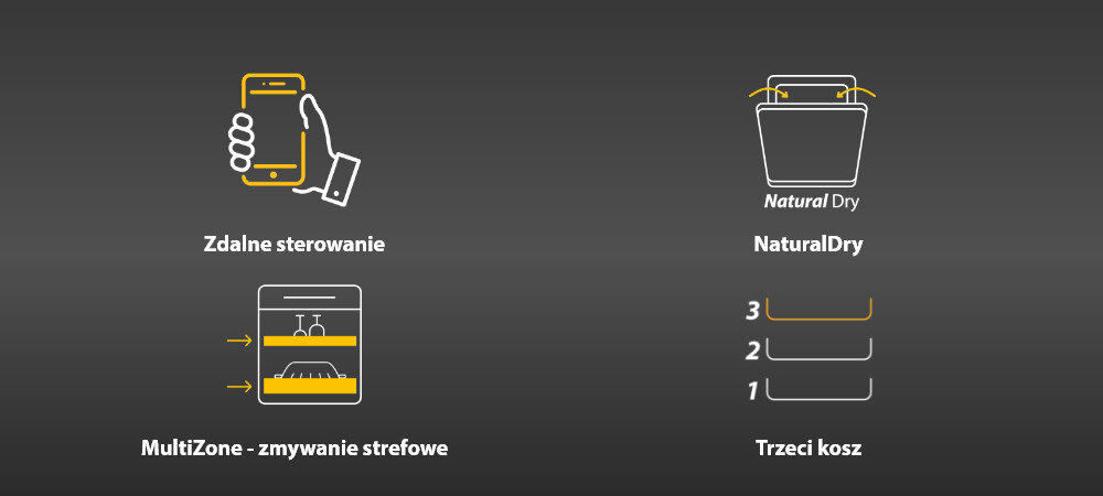 ZMYWARKA WHIRLPOOL WH4ITB14B3N6W Grafika prezentuje cztery funkcje zmywarki oznaczone ikonami: zdalne sterowanie, NaturalDry, MultiZone oraz trzeci kosz. Elementy umieszczono na ciemnym tle zdalne sterowanie aplikacja HomeWhiz naturalne suszenie automatyczne otwieranie drzwi dosuszanie naczyń NaturalDry MultiZone zmywanie strefowe wybrany kosz oszczędność czasu trzeci kosz sztućce akcesoria kuchenne dodatkowa przestrzeń