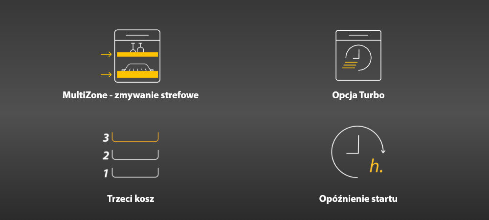 ZMYWARKA WHIRLPOOL WH6ITD14C6N6 Grafika przedstawia cztery funkcje zmywarki oznaczone ikonami: MultiZone, Opcja Turbo, Trzeci kosz oraz Opóźnienie startu trzeci kosz sztućce MultiZone Opcja Turbo opóźnienie startu