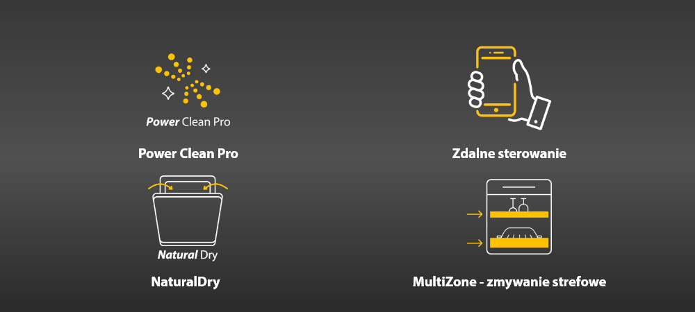 ZMYWARKA WHIRLPOOL WH6ITC14B1N6LW Grafika na ciemnym tle przedstawia cztery ikony z podpisami: Power Clean Pro, Zdalne sterowanie, NaturalDry oraz MultiZone. Elementy utrzymano w kolorystyce białej i żółtej Power Clean Pro Zdalne sterowanie NaturalDry MultiZone