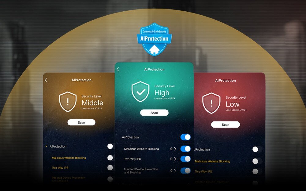 Obraz przedstawia trzy ekrany aplikacji AiProtection z różnymi poziomami bezpieczeństwa: Middle, High i Low. Każdy ekran zawiera przycisk \'Scan\' oraz opcje takie jak \'Malicious Website Blocking\' i \'Two-Way IPS\'.