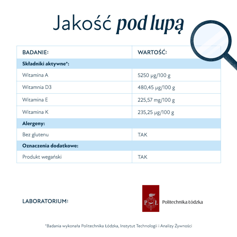 Tabela przedstawia składniki aktywne i ich wartości w produkcie, w tym witaminy A, D3, E i K. Produkt jest bezglutenowy i wegański, a badania wykonała Politechnika Łódzka, Instytut Technologii i Analizy Żywności.