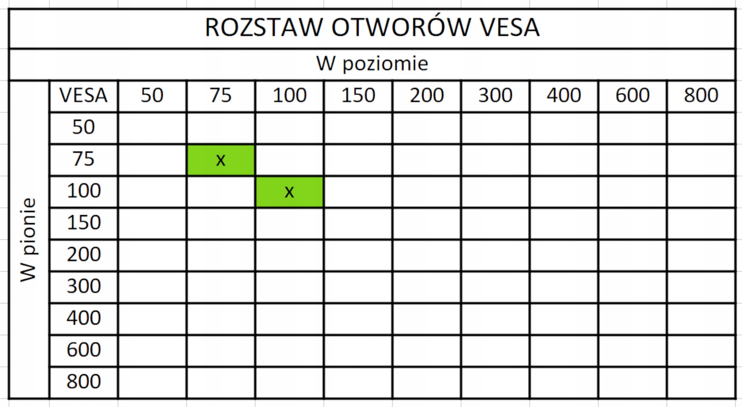 Tabela przedstawia rozstaw otworów VESA z zaznaczonymi na zielono punktami przy 75x75 i 100x100. Nagłówki to \'ROZSTAW OTWORÓW VESA\', \'W poziomie\' i \'W pionie\'.