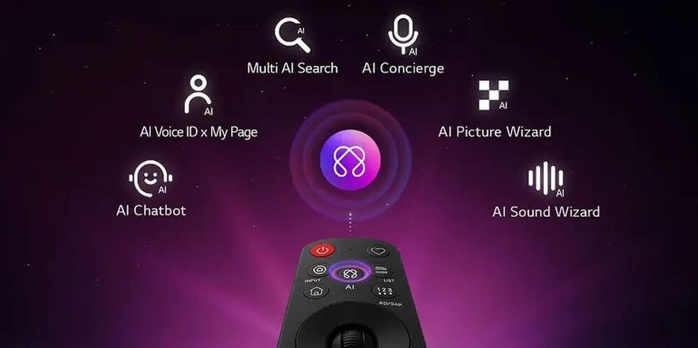 Na obrazie widoczny jest pilot z przyciskami oraz ikony z napisami: Multi AI Search, AI Concierge, AI Picture Wizard, AI Sound Wizard, AI Chatbot, AI Voice ID x My Page, otaczające centralny symbol AI. Tło jest ciemnofioletowe z efektem świetlnym wokół centralnego symbolu.