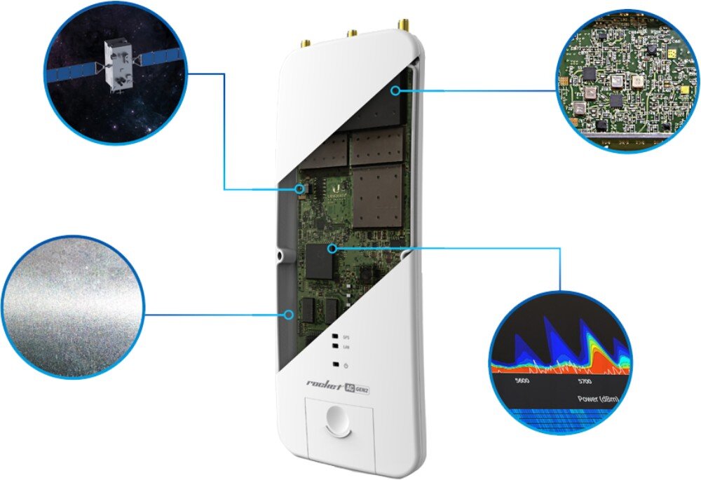 Punkt dostępu UBIQUITI Rocket Prism 5AC Przekrój urządzenia z widocznymi komponentami wewnętrznymi i czterema okrągłymi grafikami przedstawiającymi jego kluczowe cechy