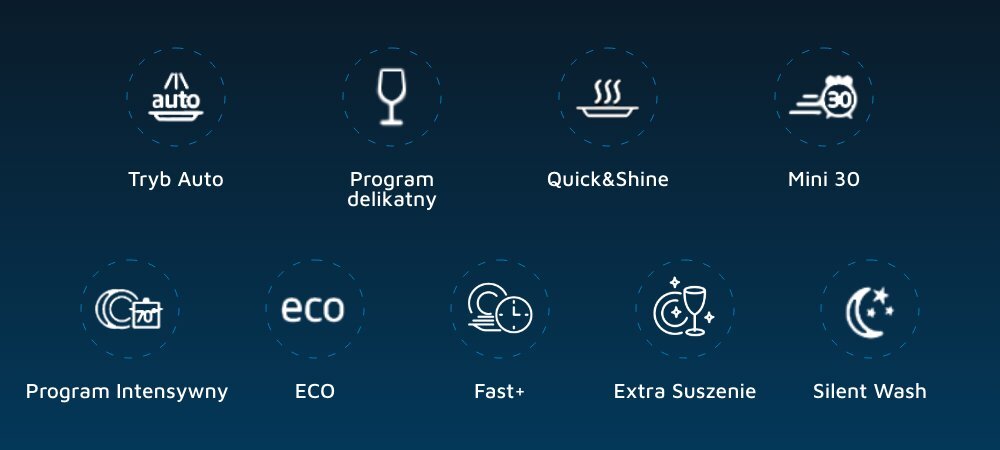 Obraz przedstawia osiem ikon symbolizujących różne programy zmywarki, takie jak Tryb Auto, Program delikatny, Quick&Shine, Mini 30, Program Intensywny, ECO, Fast+, Extra Suszenie i Silent Wash. Każda ikona zawiera odpowiedni symbol graficzny oraz tekst opisujący funkcję.