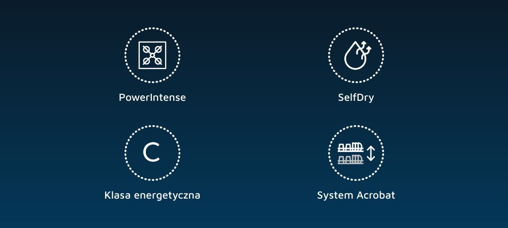Obraz przedstawia cztery ikony z podpisami: PowerIntense, SelfDry, Klasa energetyczna, System Acrobat, na ciemnoniebieskim tle.