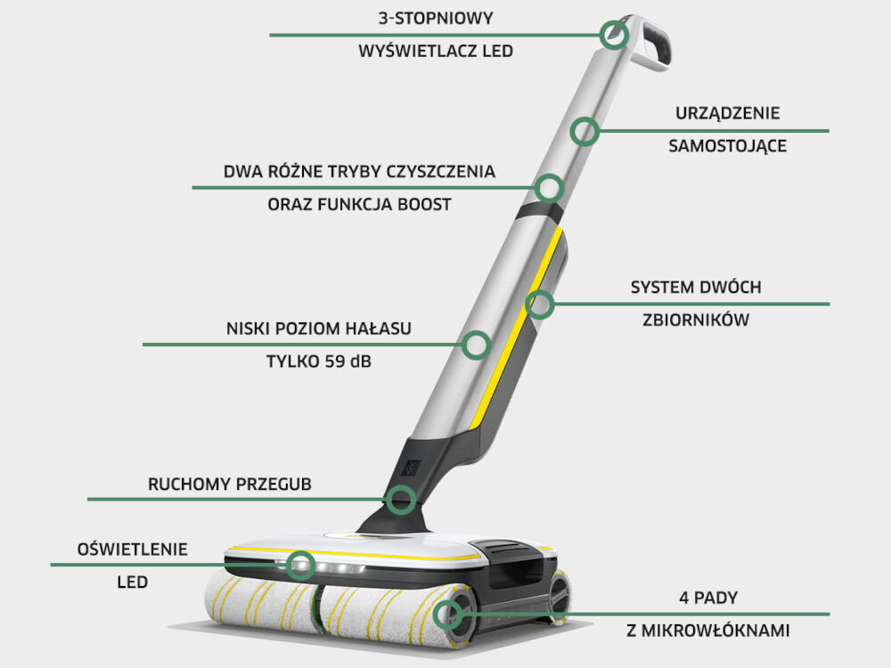 Obraz przedstawia elektryczny mop z wyświetlaczem LED, funkcją samostojącą, dwoma trybami czyszczenia oraz funkcją boost. Widoczne są także informacje o niskim poziomie hałasu 59 dB, systemie dwóch zbiorników, ruchomym przegubie, oświetleniu LED i czterech padach z mikrowłóknami.