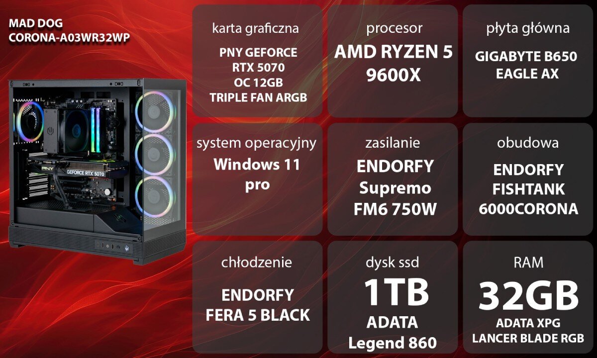 Obraz przedstawia komputer z widocznymi podzespołami oraz specyfikacją techniczną. Specyfikacja obejmuje m.in. kartę graficzną PNY GeForce RTX 5070, procesor AMD Ryzen 5 9600X, 32GB RAM oraz system operacyjny Windows 11 pro.