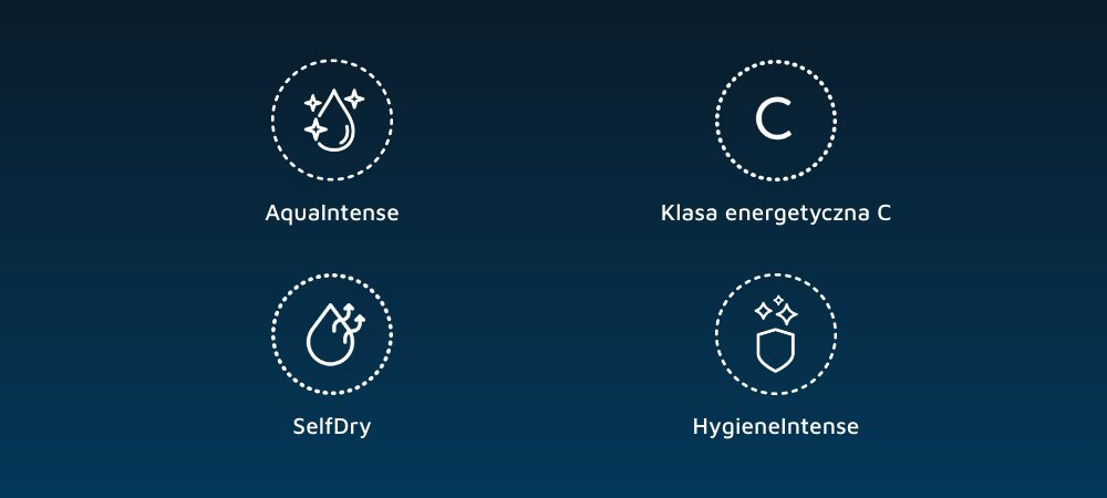Obraz przedstawia cztery ikony z podpisami: AquaIntense, Klasa energetyczna C, SelfDry, HygieneIntense, na ciemnoniebieskim tle.