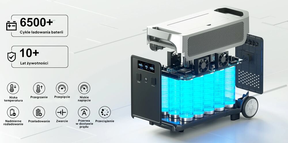 Bateria FOSSIBOT FB3840 3840Wh do F3600 Pro, ogniwa, trwałość, ochrona, bezpieczeństwo, Tył stacji zasilania z widocznymi otworami wentylacyjnymi.