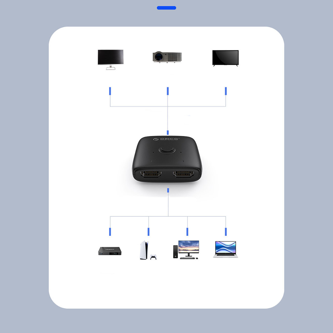 Na obrazie znajduje się czarny adapter HDMI marki Orico z dwoma portami, połączony schematycznie z różnymi urządzeniami elektronicznymi, takimi jak monitory, projektory i konsole do gier. Logo \'Orico\' jest widoczne na adapterze.