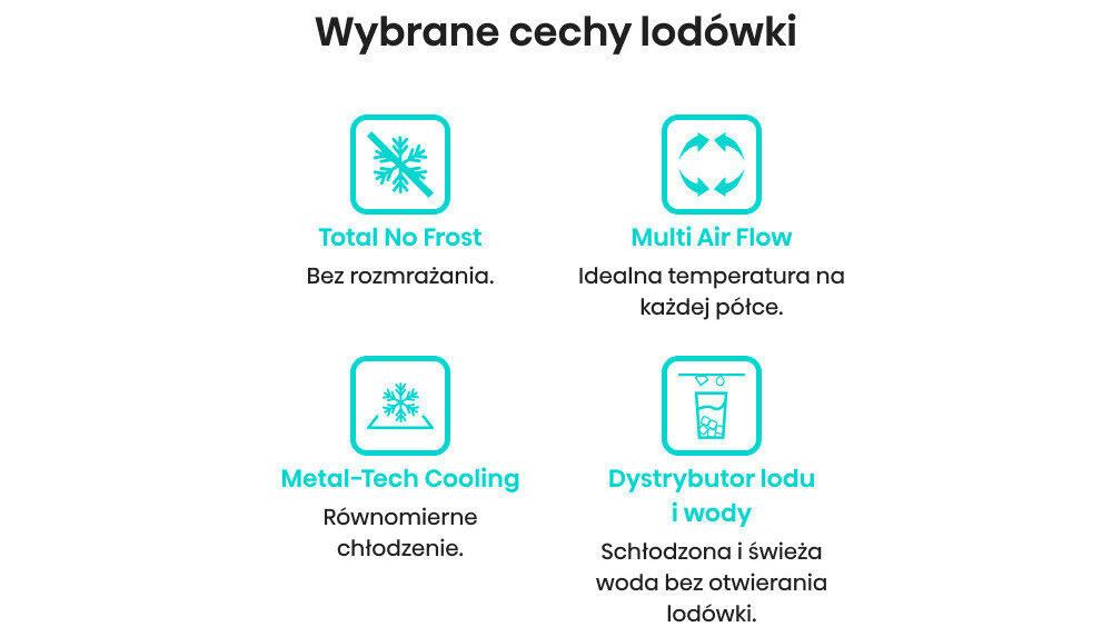 Grafika przedstawia cztery ikony z opisami cech lodówki: \'Total No Frost - Bez rozmrażania.\', \'Multi Air Flow - Idealna temperatura na każdej półce.\', \'Metal-Tech Cooling - Równomierne chłodzenie.\', \'Dystrybutor lodu i wody - Schłodzona i świeża woda bez otwierania lodówki.\'.