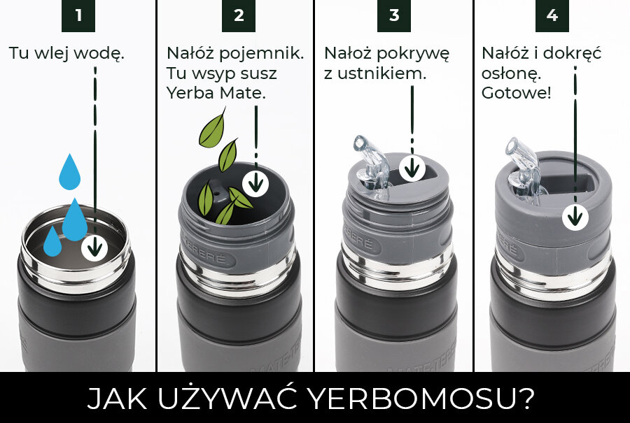 Instrukcja użycia Yerbomosu w czterech krokach: 1. Tu wlej wodę. 2. Nałóż pojemnik. Tu wsyp susz Yerba Mate. 3. Nałóż pokrywę z ustnikiem. 4. Nałóż i dokręć osłonę. Gotowe! Na dole napis: JAK UŻYWAĆ YERBOMOSU?