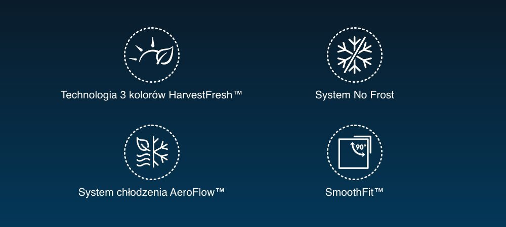 Obraz przedstawia cztery ikony z podpisami: \'Technologia 3 kolorów HarvestFresh™\', \'System No Frost\', \'System chłodzenia AeroFlow™\', \'SmoothFit™\'. Każda ikona jest otoczona przerywaną linią na ciemnoniebieskim tle.