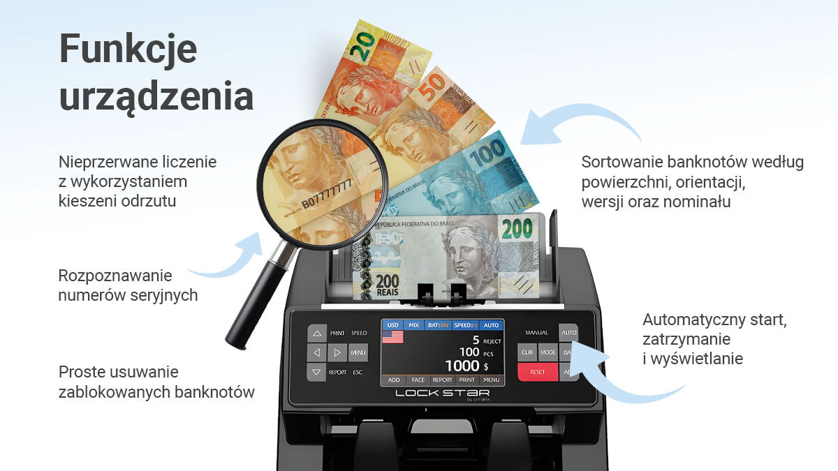 Obraz przedstawia liczarkę banknotów z banknotami w różnych nominałach oraz tekstem opisującym funkcje urządzenia: \'Funkcje urządzenia\', \'Nieprzerwane liczenie z wykorzystaniem kieszeni odrzutu\', \'Rozpoznawanie numerów seryjnych\', \'Proste usuwanie zablokowanych banknotów\', \'Sortowanie banknotów według powierzchni, orientacji, wersji oraz nominału\', \'Automatyczny start, zatrzymanie i wyświetlanie\'.