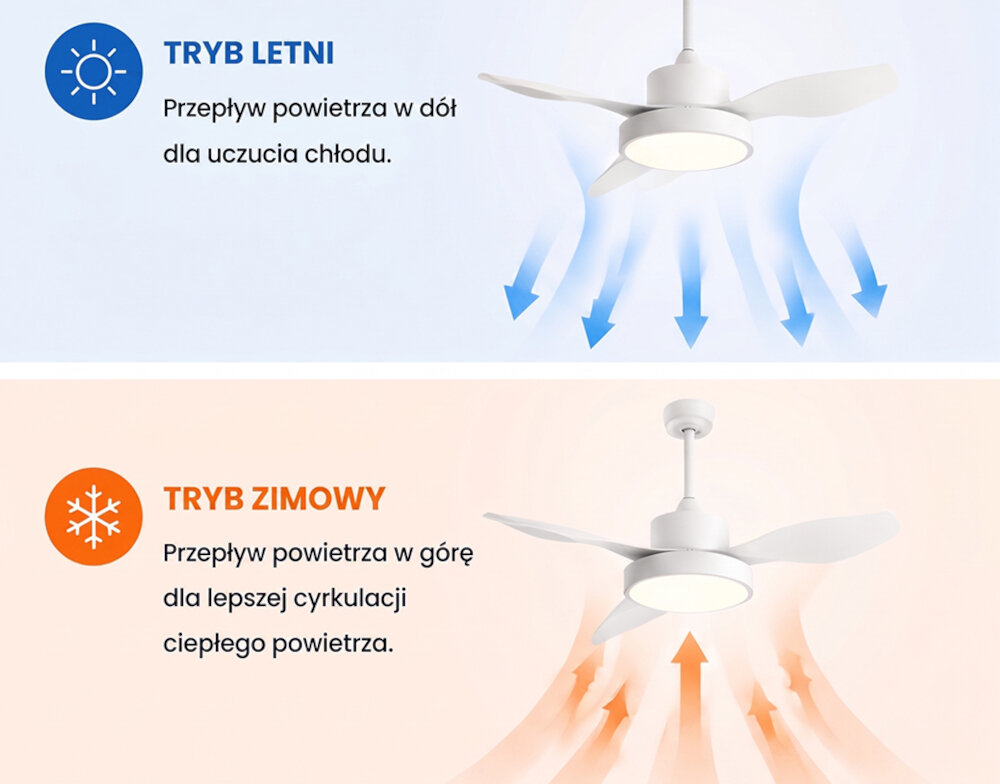 Wentylator EXTRALINK Aero Breeze 47 Smart WiFi zdjęcie lifestyle 6 poziomów prędkości Funkcja Forward/Reverse 