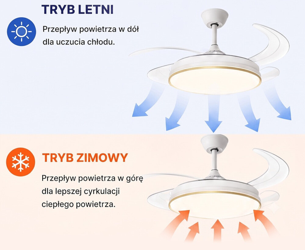 Wentylator EXTRALINK Phantom Wing 42 Smart WiFi zdjęcie lifestyle Sześć poziomów nawiewu 6 poziomów prędkości Funkcja Forward / Reverse