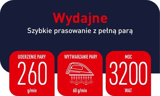 Grafika przedstawia informacje o żelazku z napisem \'Wydajne\' oraz \'Szybkie prasowanie z pełną parą\'. Podano parametry: uderzenie pary 260 g/min, wytwarzanie pary 60 g/min, moc 3200 wat.