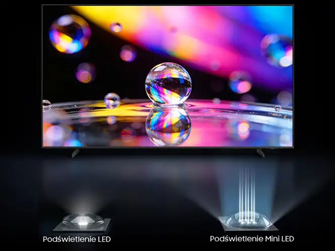 2026-mini-led-mini-led 664x498 Telewizor wyświetla kolorowy obraz z kroplami wody na ekranie. Pod spodem znajdują się dwa symbole z podpisami: \'Podświetlenie LED\' i \'Podświetlenie Mini LED\'.