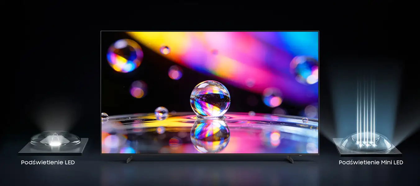 2026-mini-led-mini-led-pc 1352x600 Obraz przedstawia telewizor z kolorowym wyświetlaczem, na którym widoczne są jasne, kolorowe refleksy. Po bokach ekranu znajdują się napisy: \'Podświetlenie LED\' i \'Podświetlenie Mini LED\'.