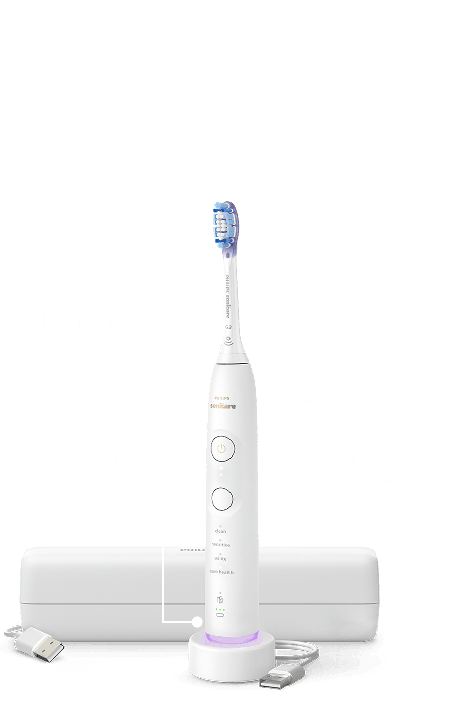 Na obrazie znajduje się biała szczoteczka soniczna z napisem \'Philips Sonicare\', z podłużną końcówką i kilkoma przyciskami na uchwycie. Obok szczoteczki widoczne jest białe etui oraz kabel USB, a wokół szczoteczki umieszczone są opisy funkcji, takie jak \'końcówka Premium G3 Gum Care\', \'długa praca baterii\', \'3 poziomy intensywności\' i inne.