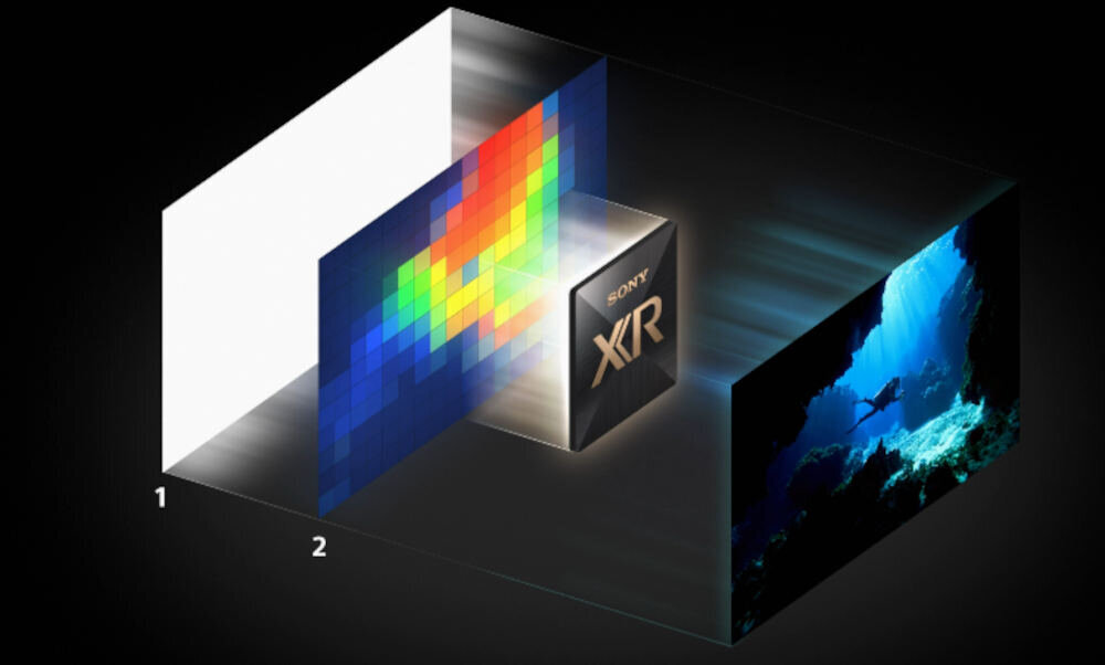 Grafika przedstawia schemat działania technologii z logo \'SONY XR\' na środku, z kolorowymi pikselami po jednej stronie i obrazem podwodnym po drugiej.