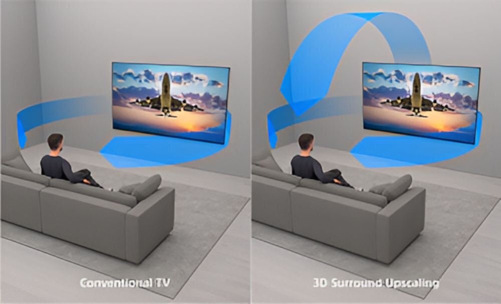 Obraz przedstawia dwie sceny z osobą siedzącą na kanapie przed telewizorem. Po lewej stronie podpis \'Conventional TV\', po prawej \'3D Surround Upscaling\', z niebieskimi liniami symbolizującymi dźwięk przestrzenny.