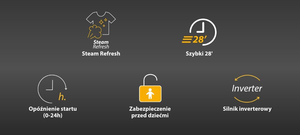 Grafika przedstawia pięć ikon z opisami funkcji pralki: \'Steam Refresh\', \'Szybki 28’\', \'Opóźnienie startu (0-24h)\', \'Zabezpieczenie przed dziećmi\', \'Silnik inwerterowy\'.