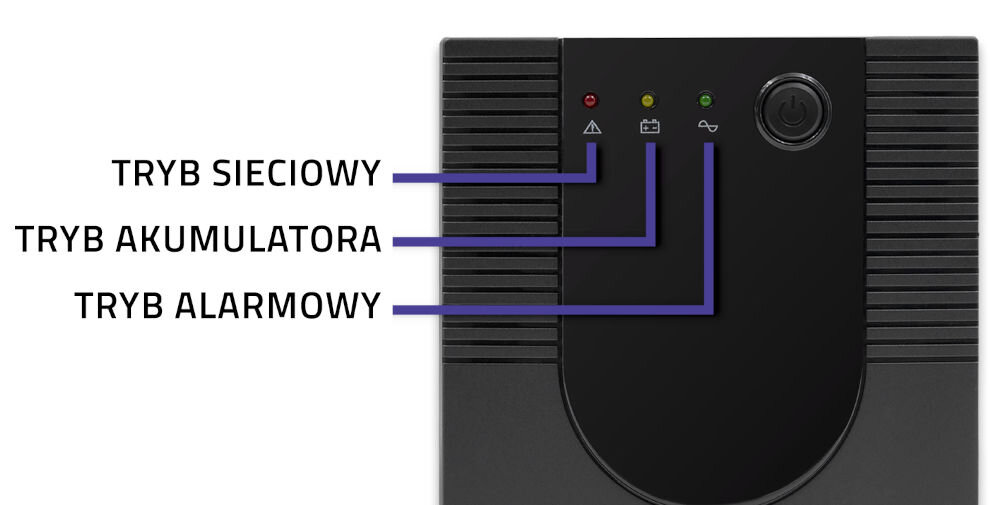 Obraz przedstawia panel przedni zasilacza UPS z trzema diodami oznaczonymi symbolami i przyciskiem zasilania. Obok znajdują się napisy: TRYB SIECIOWY, TRYB AKUMULATORA, TRYB ALARMOWY.