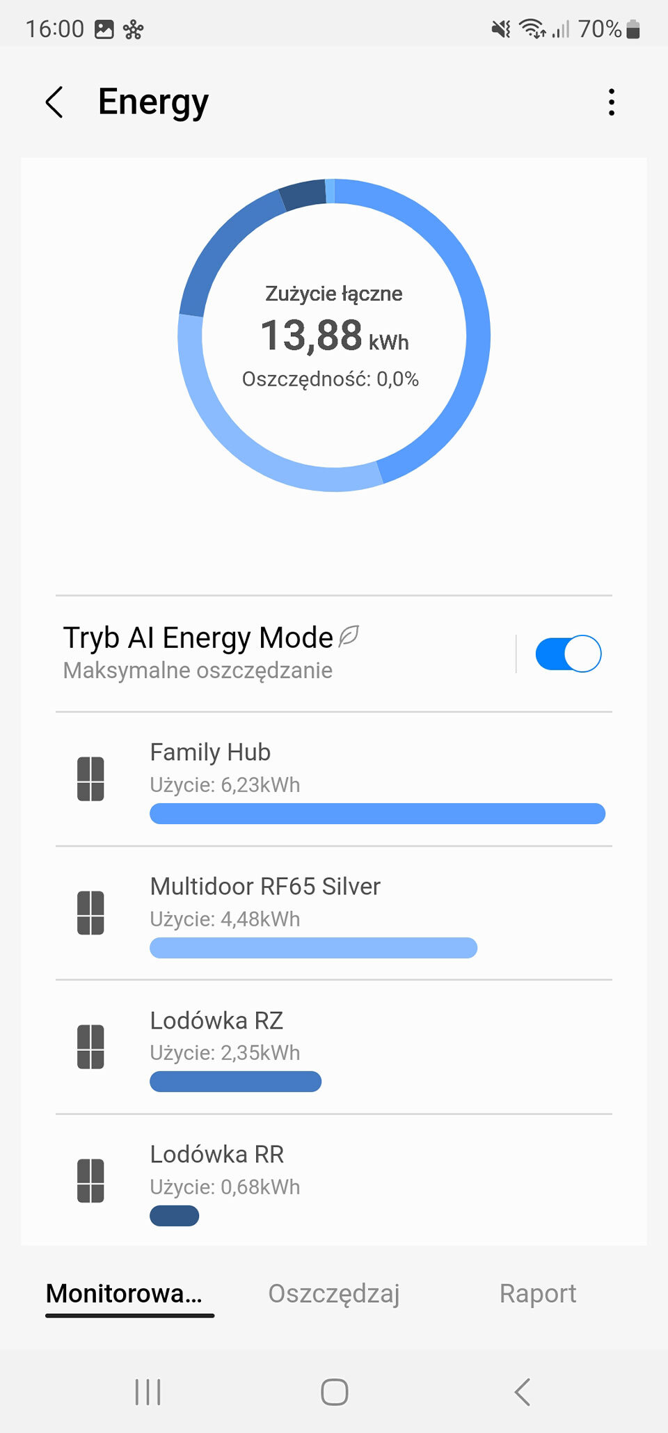 Ekran aplikacji pokazujący zużycie energii z wartością 13,88 kWh i oszczędnością 0,0%. Widoczne są opcje dla \'Family Hub\', \'Multidoor RF65 Silver\', \'Lodówka RZ\' i \'Lodówka RR\' z różnym zużyciem energii.