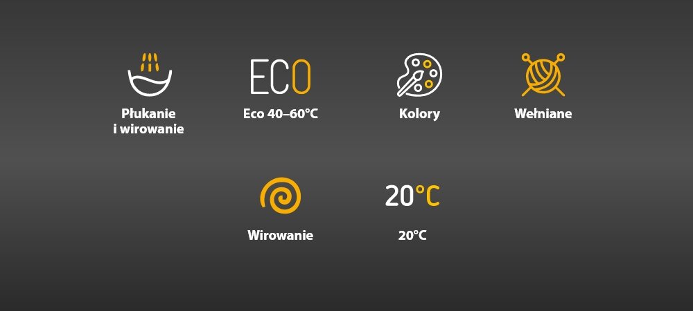 Obraz przedstawia sześć ikon symbolizujących różne programy prania: Płukanie i wirowanie, Eco 40–60°C, Kolory, Wełniane, Wirowanie, 20°C.