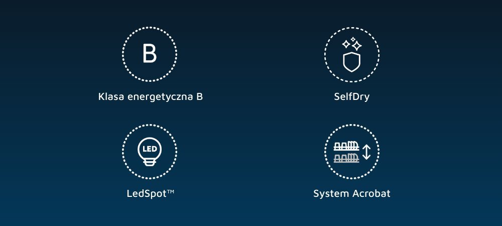 Obraz przedstawia cztery ikony z podpisami: \'Klasa energetyczna B\', \'SelfDry\', \'LedSpot™\', \'System Acrobat\'. Każda ikona jest otoczona przerywaną linią na ciemnoniebieskim tle.