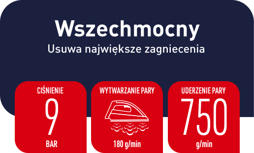 Grafika przedstawia tekst: \'Wszechmocny Usuwa największe zagniecenia\'. Poniżej znajdują się trzy czerwone pola z informacjami: \'Ciśnienie 9 BAR\', \'Wytwarzanie pary 180 g/min\', \'Uderzenie pary 750 g/min\'.