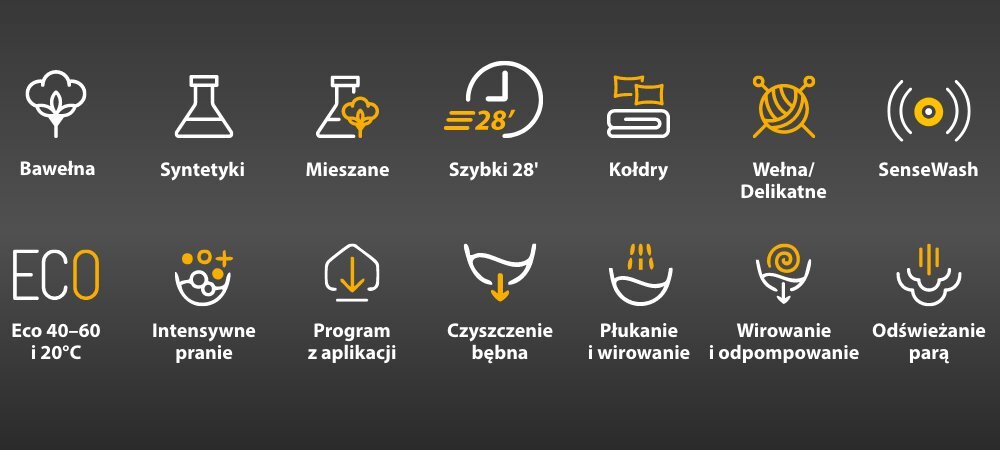 Obraz przedstawia zestaw ikon symbolizujących różne programy prania, takie jak Bawełna, Syntetyki, Mieszane, Szybki 28\', Kołdry, Wełna/Delikatne, SenseWash, Eco 40-60 i 20°C, Intensywne pranie, Program z aplikacji, Czyszczenie bębna, Płukanie i wirowanie, Wirowanie i odpompowanie, Odświeżanie parą.