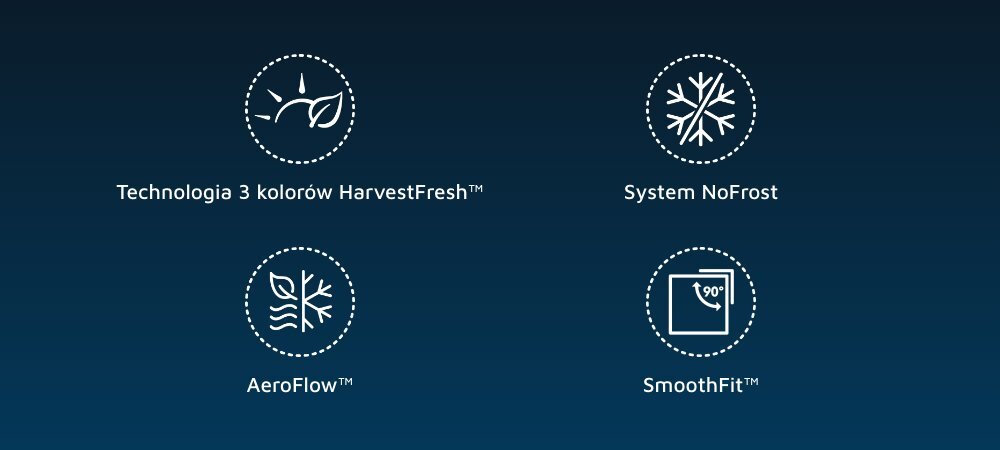 Obraz przedstawia cztery ikony z podpisami: \'Technologia 3 kolorów HarvestFresh™\', \'System NoFrost\', \'AeroFlow™\', \'SmoothFit™\'. Każda ikona jest otoczona przerywaną linią na ciemnoniebieskim tle.