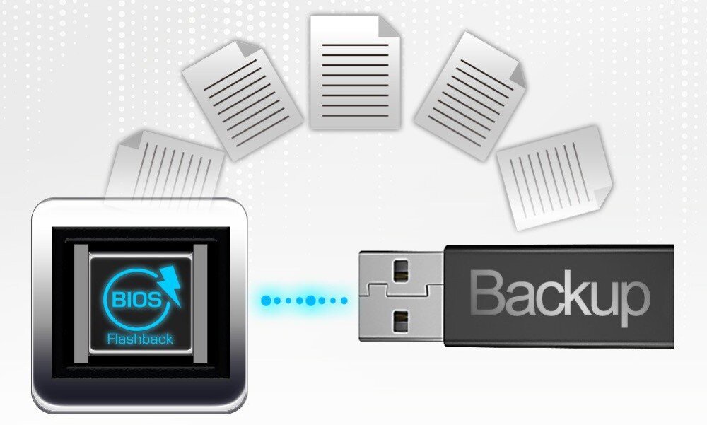 Obraz przedstawia ikonę BIOS Flashback oraz pendrive z napisem \'Backup\', pomiędzy którymi widoczna jest przerywana linia symbolizująca transfer danych. W tle znajdują się ikony dokumentów.
