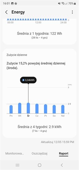 Ekran aplikacji pokazujący zużycie energii z wykresem słupkowym dla dni tygodnia. Średnia z 1 tygodnia wynosi 122 Wh, a zużycie w środę to 3,34 kWh, co jest 15,2% powyżej średniej dziennej.