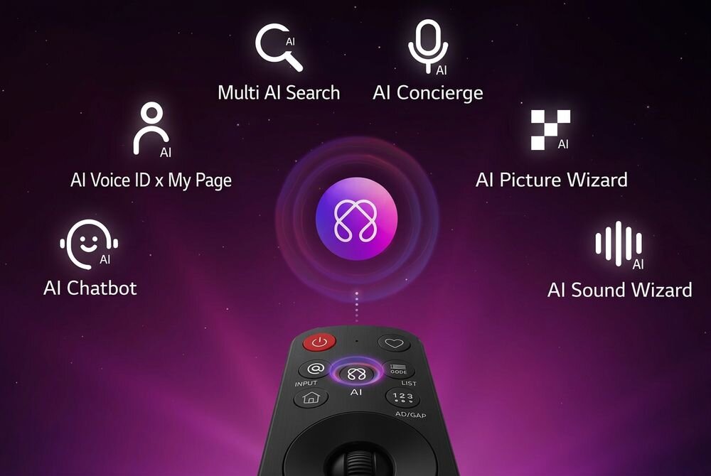 LG OLED83W69LA Rozpoznawanie głosu mikrofonów dalekiego zasięgu Pilot AI Magic przycisk AI, rolkę przewijania i obsługę głosową AI Chatbot, Multi AI Search, AI Concierge, AI Picture Wizard i AI Sound Wizard Pilot zdalnego sterowania z widocznymi ikonami funkcji sztucznej inteligencji, takich jak wyszukiwanie czy optymalizacja obrazu i dźwięku.