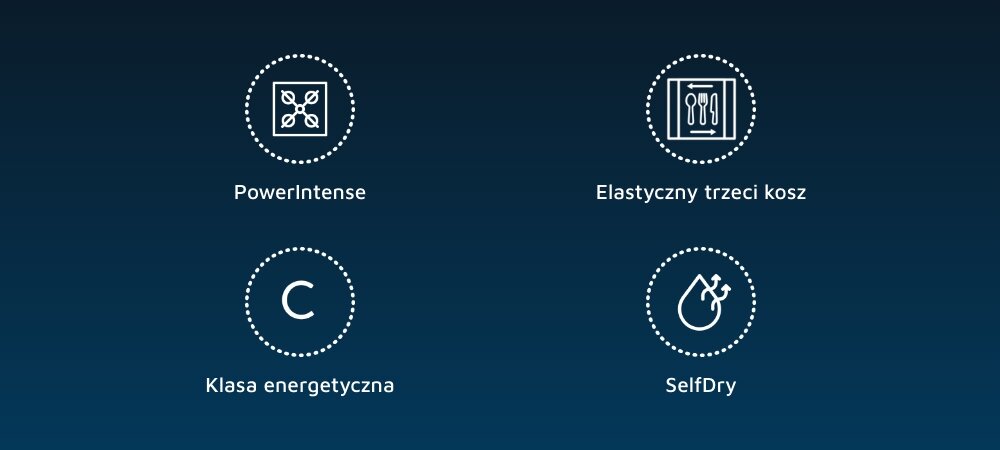 Obraz przedstawia cztery ikony z podpisami: \'PowerIntense\', \'Elastyczny trzeci kosz\', \'Klasa energetyczna C\', \'SelfDry\'. Każda ikona jest otoczona przerywaną linią na ciemnym tle.