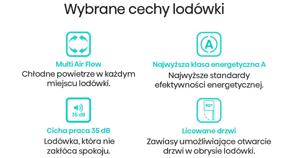 Grafika przedstawia cztery ikony z opisami cech lodówki: Multi Air Flow, Najwyższa klasa energetyczna A, Cicha praca 35 dB, Licowane drzwi. Każda ikona ma krótki opis dotyczący funkcji, takich jak chłodne powietrze w każdym miejscu lodówki czy cicha praca.