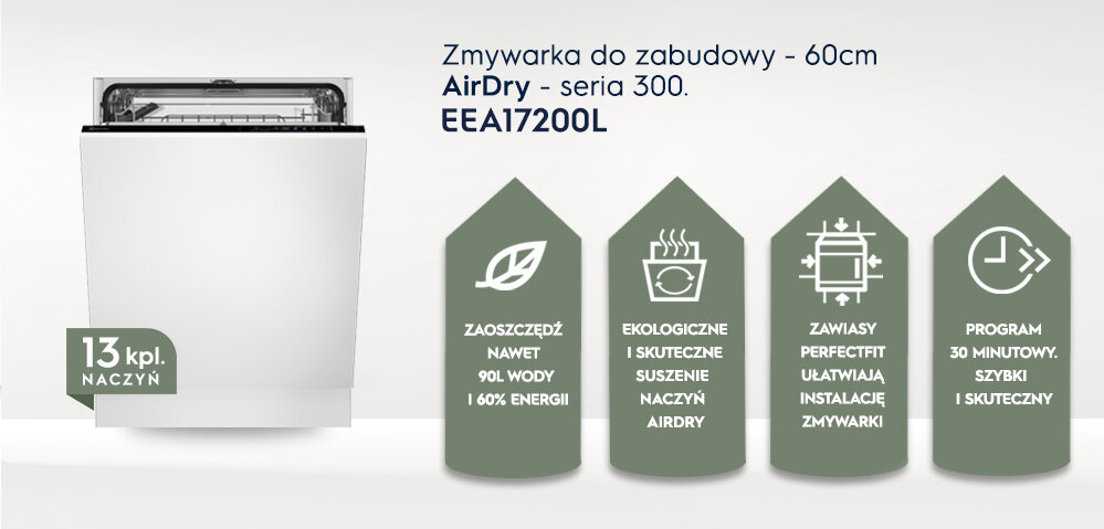 Obraz przedstawia zmywarkę do zabudowy o szerokości 60 cm z serii AirDry 300, model EEA17200L. Obok zmywarki znajdują się ikony z informacjami: \'13 kpl. naczyń\', \'ZAOSZCZĘDŹ NAWET 90L WODY I 60% ENERGII\', \'EKOLOGICZNE I SKUTECZNE SUSZENIE NACZYŃ AIRDRY\', \'ZAWIASY PERFECTFIT UŁATWIAJĄ INSTALACJĘ ZMYWARKI\', \'PROGRAM 30 MINUTOWY, SZYBKI I SKUTECZNY\'.