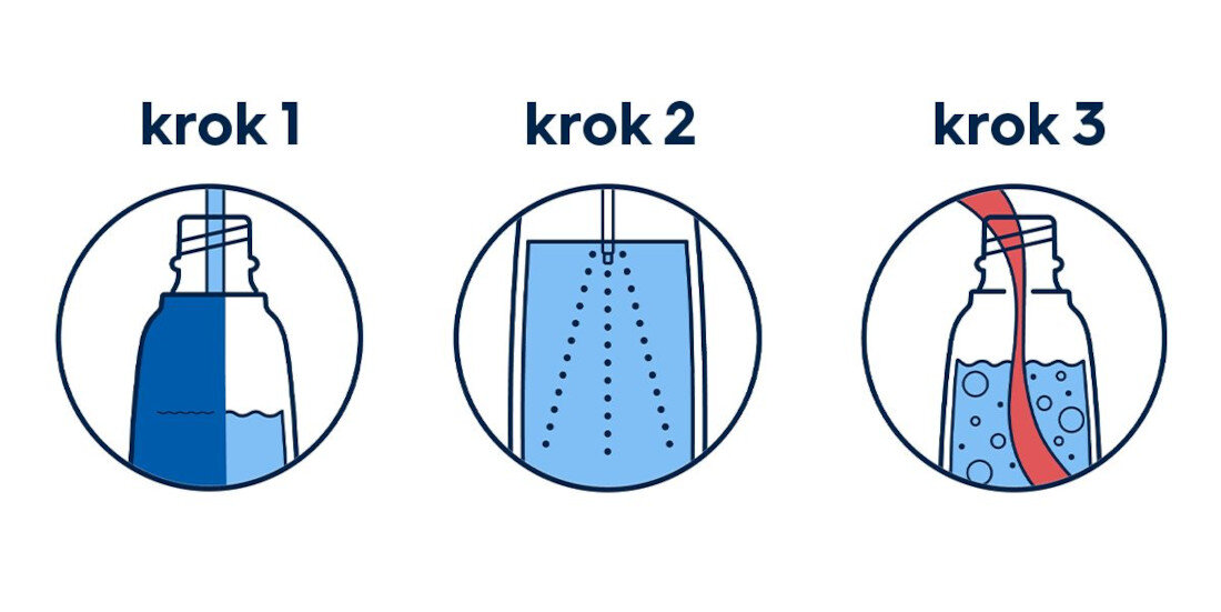 Ilustracja przedstawia trzy okrągłe ikony z napisami: \'krok 1\', \'krok 2\', \'krok 3\'. Każda ikona pokazuje etap procesu przygotowania napoju w butelce, z elementami graficznymi w kolorze niebieskim i czerwonym.