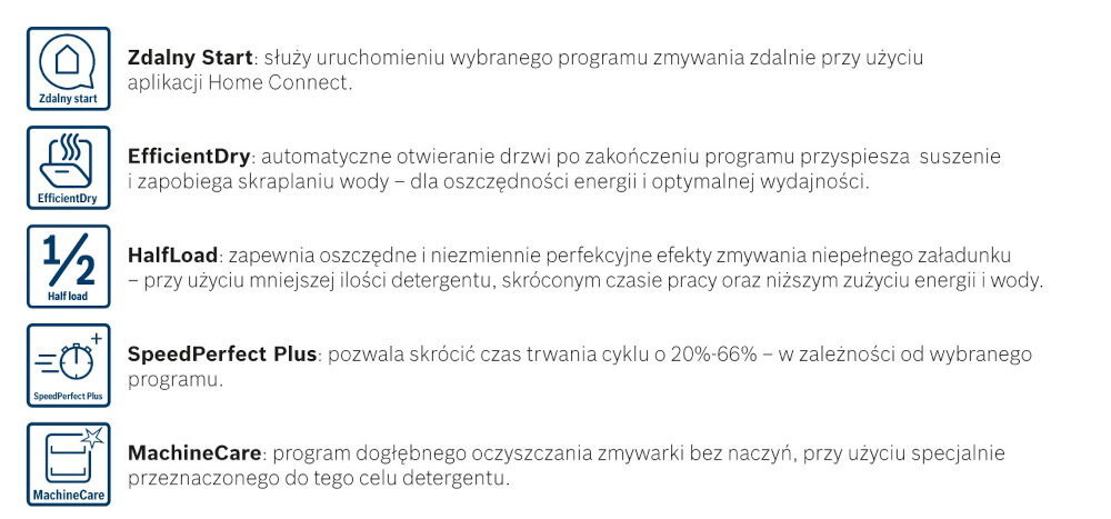 Obraz przedstawia pięć ikon z opisami funkcji zmywarki BOSCH SMS4EVI08E: Zdalny Start, EfficientDry, HalfLoad, SpeedPerfect Plus i MachineCare. Każda ikona ma przypisany tekst wyjaśniający działanie danej funkcji.