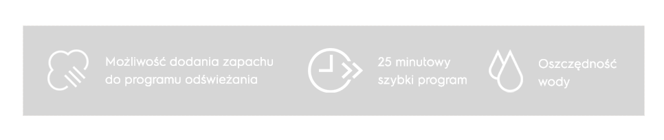 Grafika przedstawia trzy ikony z podpisami: \'Możliwość dodania zapachu do programu odświeżania\', \'25 minutowy szybki program\', \'Oszczędność wody\'.