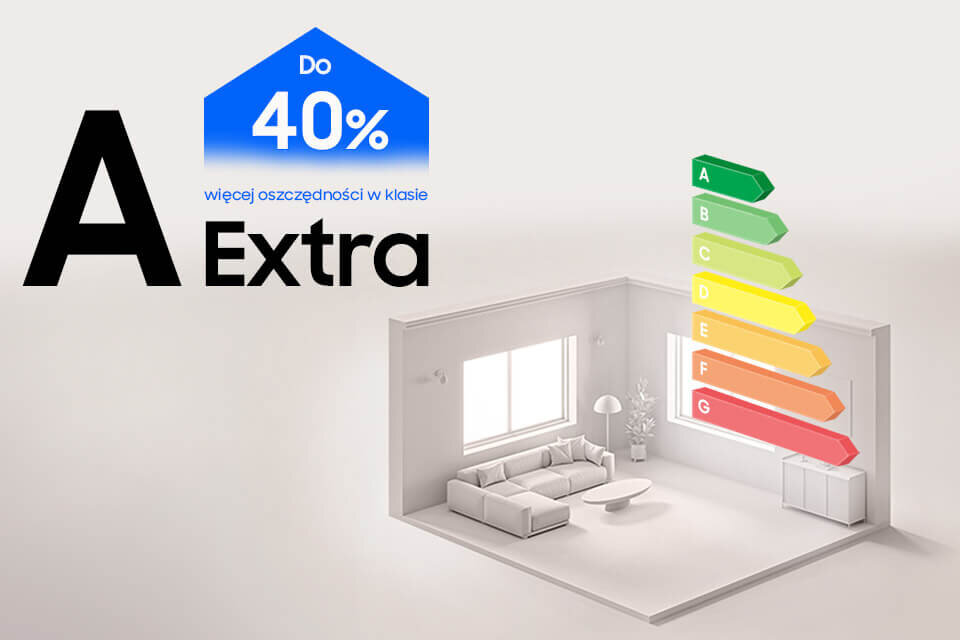 Pralka Samsung Bespoke AI™ WW11DB8B95GBU4 oszczędza prąd, o 40% przekraczając zalecane normy dla klasy energetycznej A Obraz przedstawia pokój z sofą, stolikiem i rośliną, obok którego znajduje się kolorowa skala efektywności energetycznej od A do G. Na górze widnieje napis \'A Extra Do 20% więcej oszczędności w klasie\'.