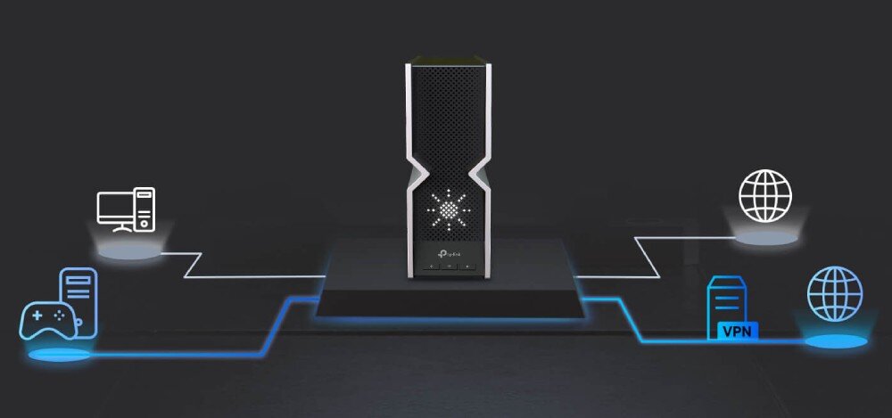 Na środku obrazu znajduje się czarny router z białymi elementami i logo TP-Link. Wokół niego widoczne są ikony symbolizujące komputer, konsolę do gier, VPN i internet, połączone liniami wskazującymi na sieć.