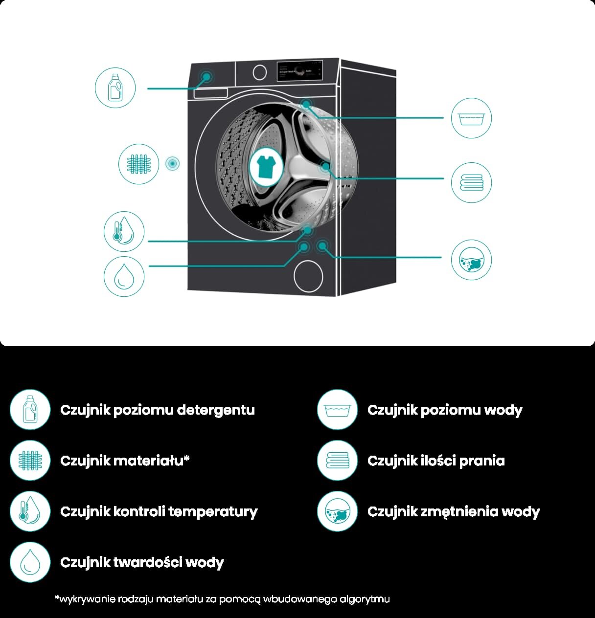 Hisense